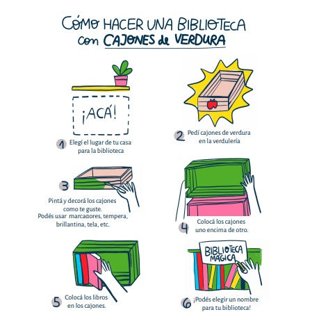 Jugar en la biblioteca Jugar en la biblioteca